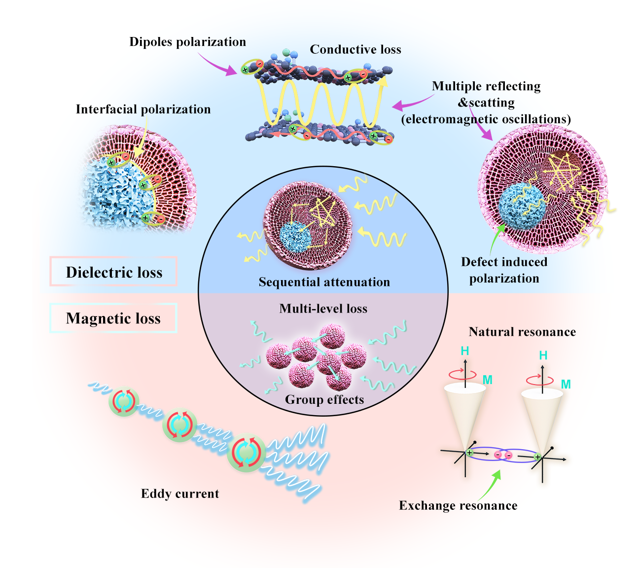 婷姐 机理图.png 婷姐 机理图.png