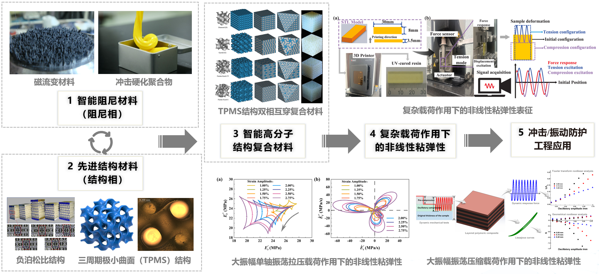 研究框架.png 研究框架.png